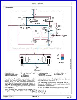 John Deere Gator XUV-625i Technical Service Repair Shop Manual XUV625i -TM107019