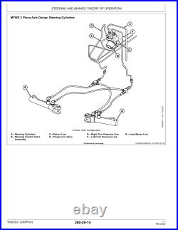 John Deere Gator XUV-625i Technical Service Repair Shop Manual XUV625i -TM107019