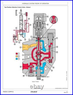 John Deere Gator XUV-625i Technical Service Repair Shop Manual XUV625i -TM107019