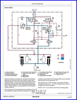 John Deere XUV835E, XUV835M, XUV835R Gator Service Technical Manual TM168619