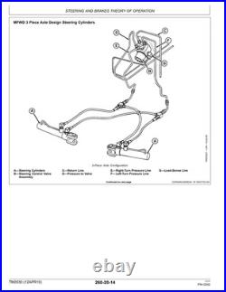 John Deere XUV835E, XUV835M, XUV835R Gator Service Technical Manual TM168619 John Deere XUV835E, XUV835M, XUV835R Gator Service Technical Manual TM168619