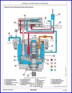 John Deere XUV835E, XUV835M, XUV835R Gator Service Technical Manual TM168619