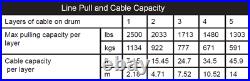 Winch Kit 2500 lb For John Deere Gator HPX 615E ALL (Steel Cable)